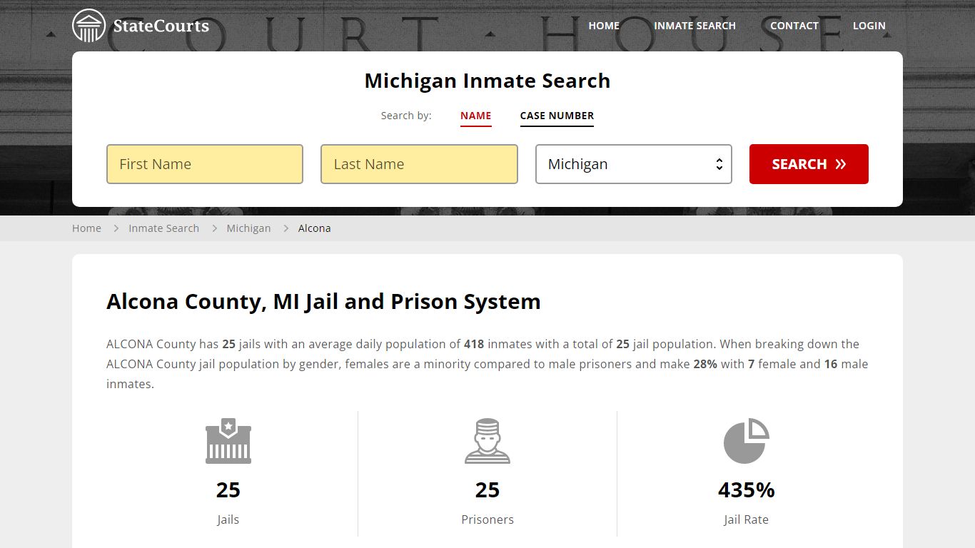 Alcona County, MI Inmate Search - StateCourts